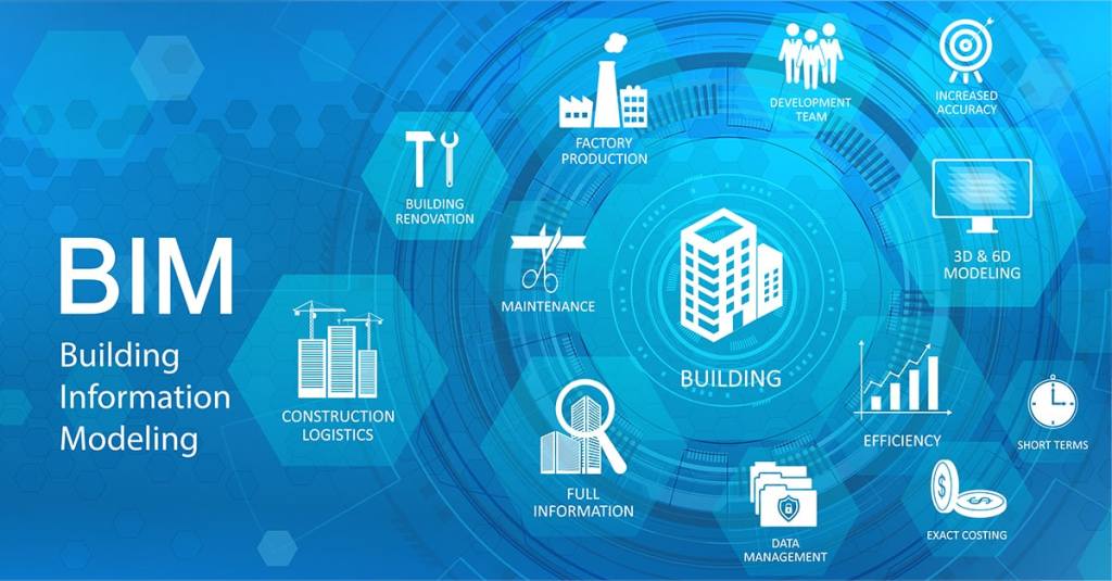 How BIM Modeling Services unlocks the future potential in construction industry?